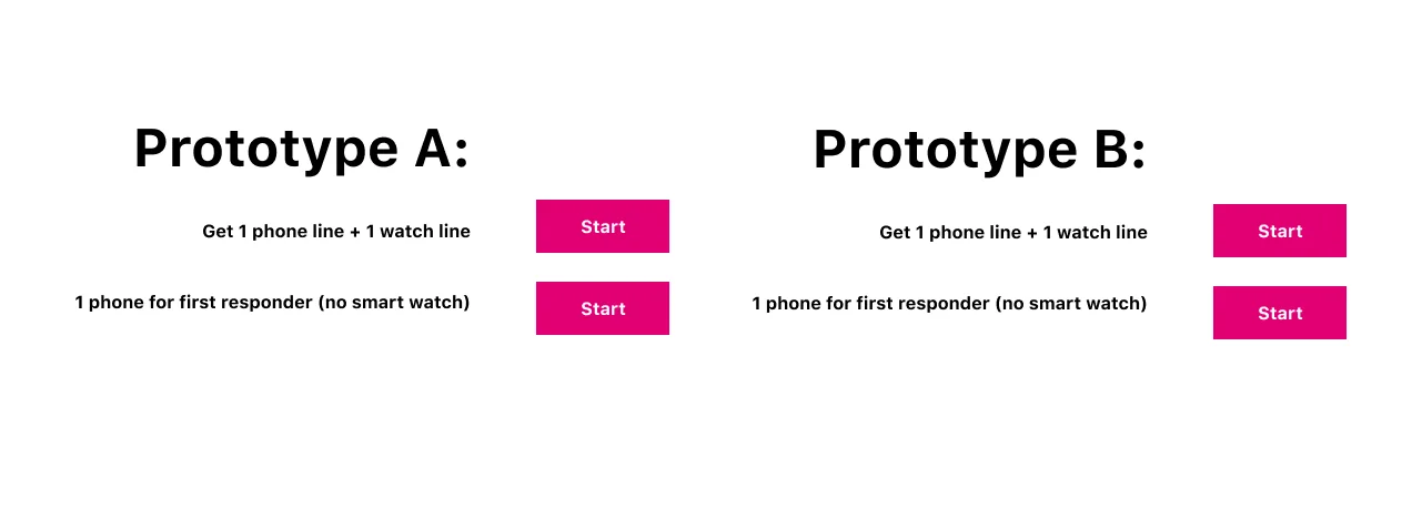 T-Mobile Purchase Simplicity: Start.